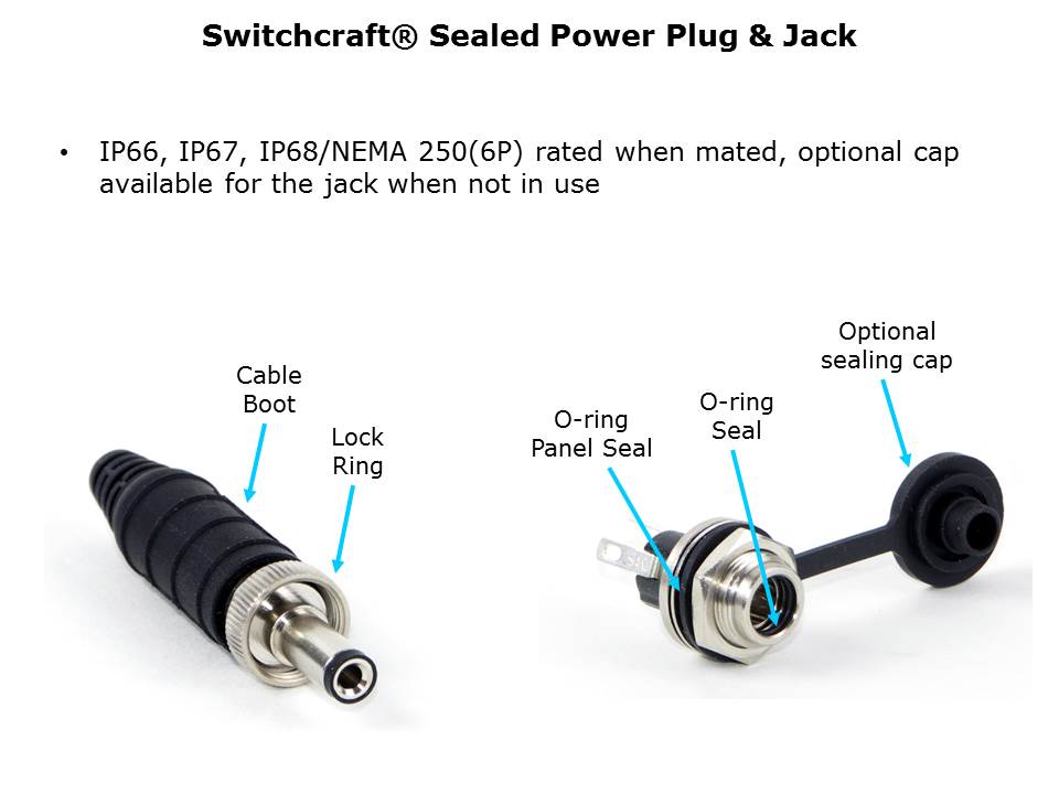 Sealed Power Plugs and Jacks Slide 3