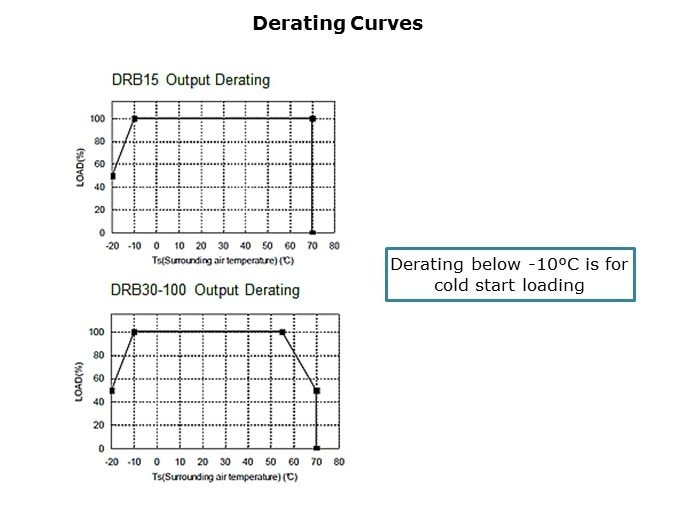 DRB-Slide6