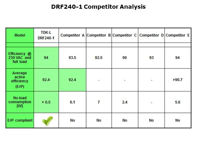 DRF-Slide4