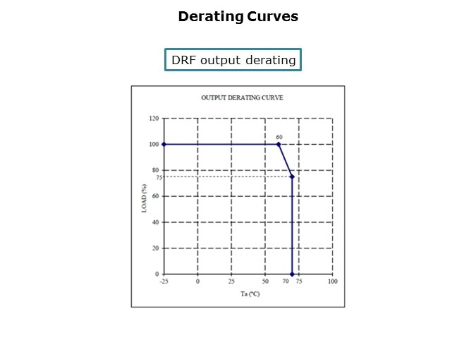 DRF-Slide7