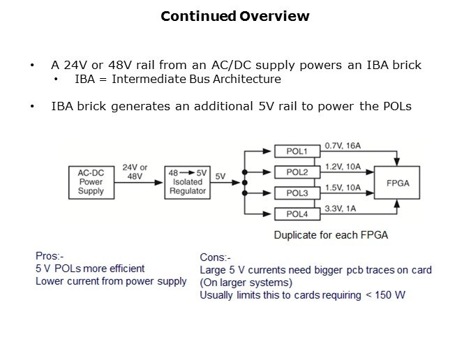 DPA-Slide5