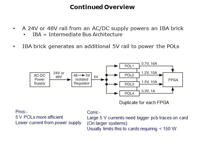 DPA-Slide5