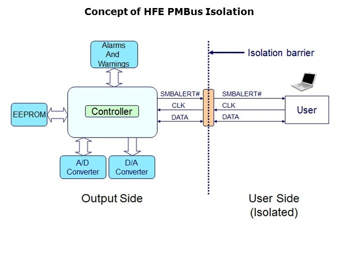 HFE2500-Slide14