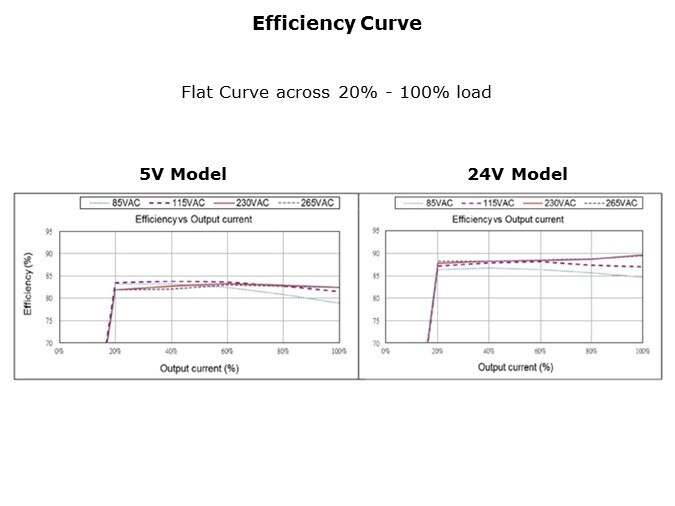 MWS65-Slide5