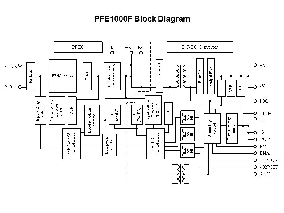 PFE Series Slide 11