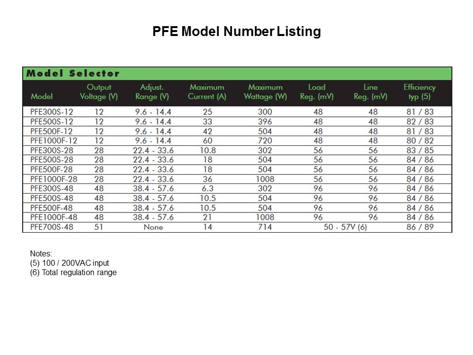 PFE Series Slide 21