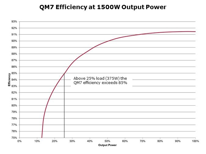 QMSeries-Slide7