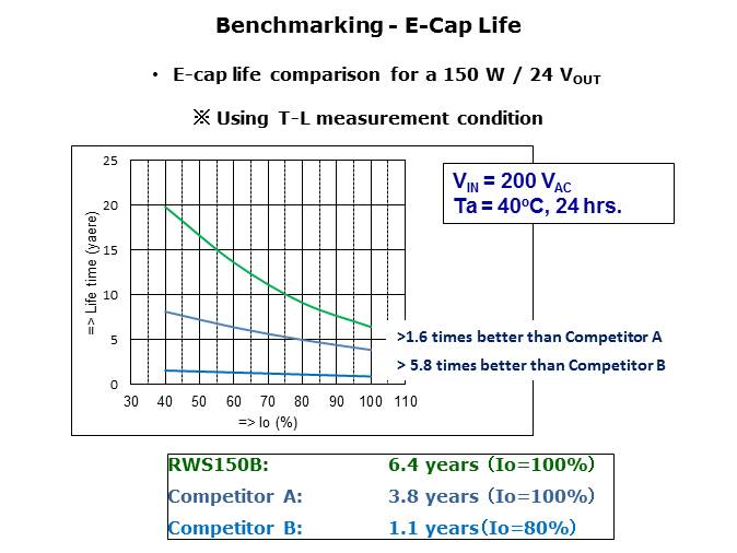 RWS-B Series of General Purpose AC-DC Power Supplies Slide 6