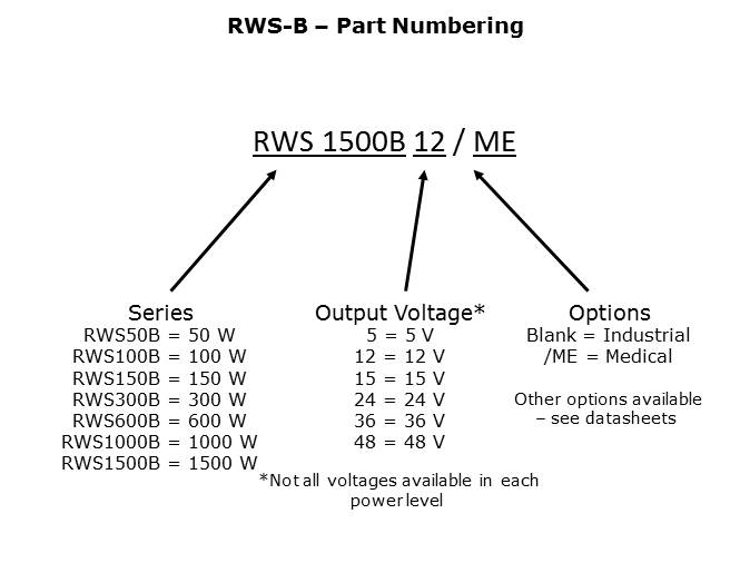 RWS-B Series of General Purpose AC-DC Power Supplies Slide 8