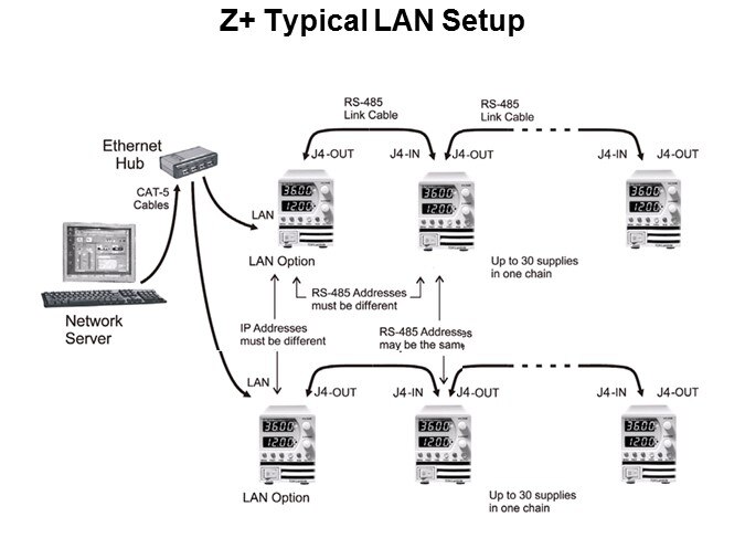 lan