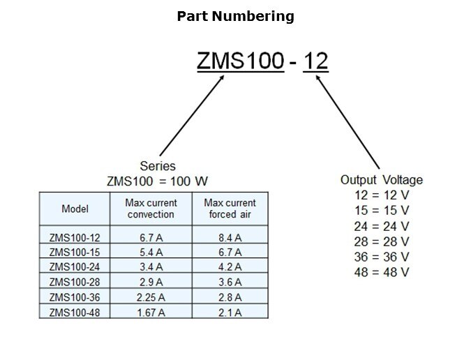 ZMS-Slide10