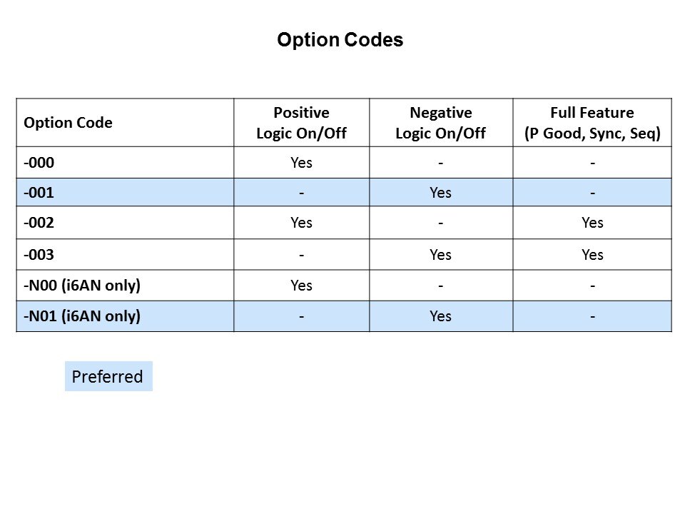 option codes
