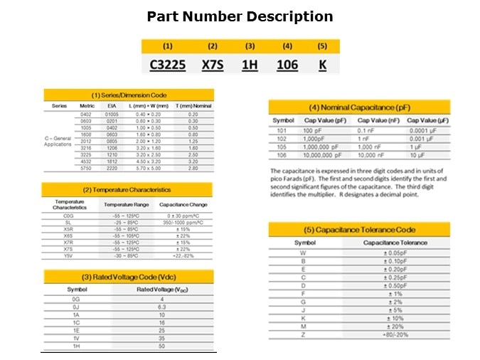 CSeries-Slide10