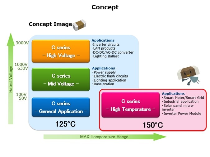 CHT-Slide3