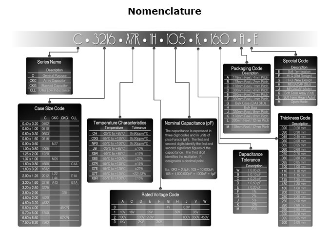 CHT-Slide7