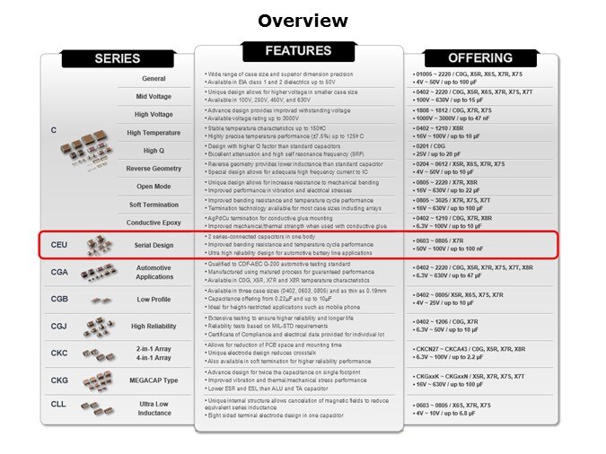 CEU-Slide2
