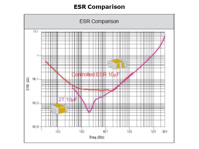 ESR-Slide5