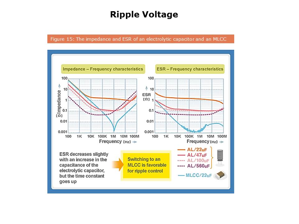 Slide16