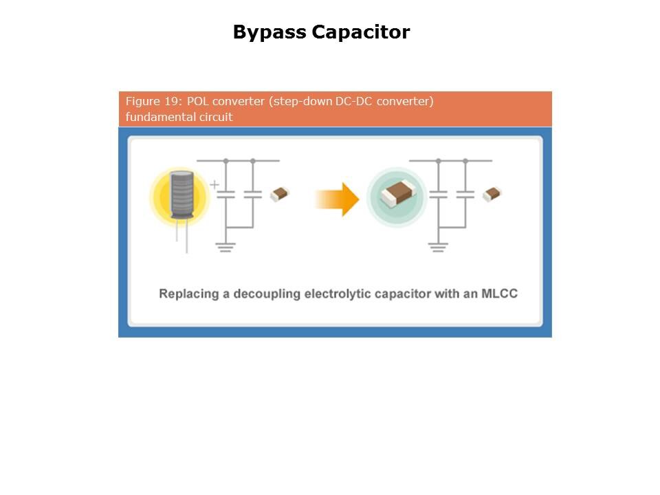 Slide19