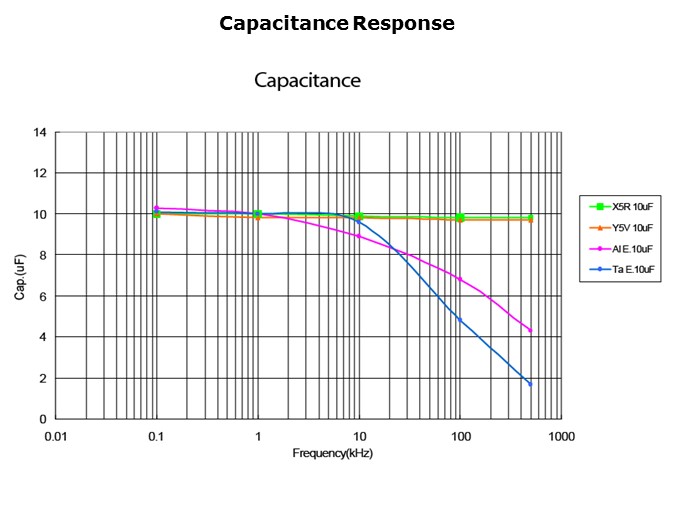 HighCap-Slide5