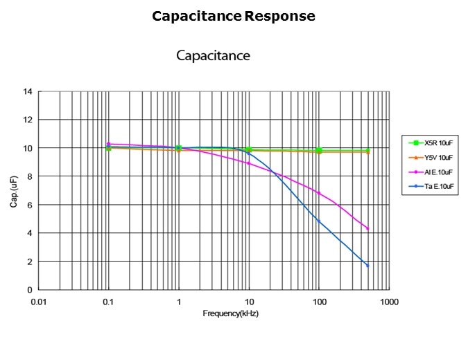 HighCap-Slide5