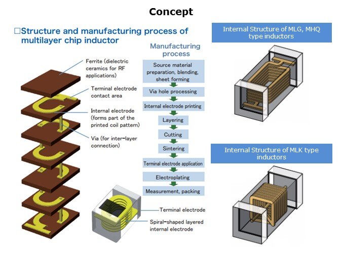 HFI-Slide2