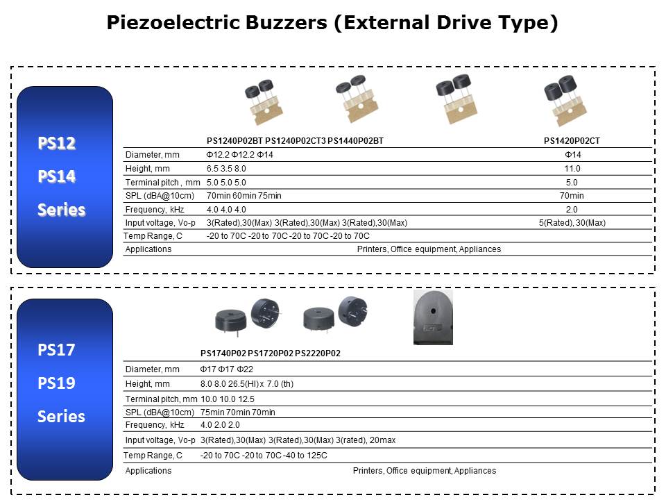 Piezoelectric and Electromagnetic Buzzers Slide 4