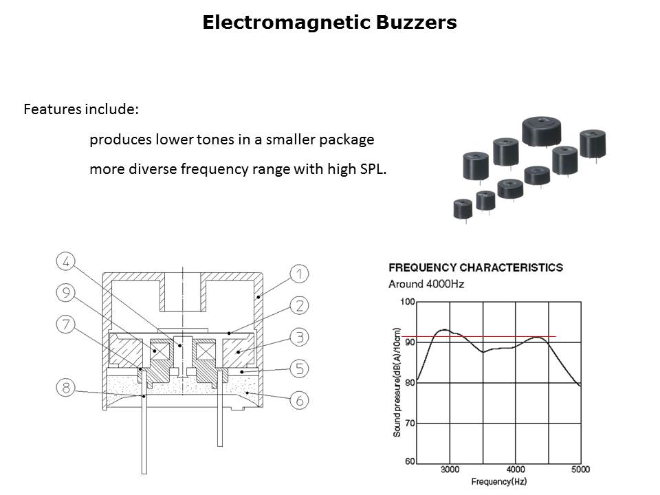 Piezoelectric and Electromagnetic Buzzers Slide 5