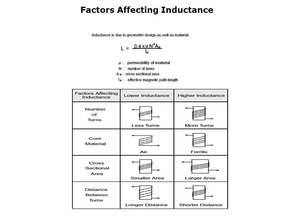 SMD Inductors Slide 4