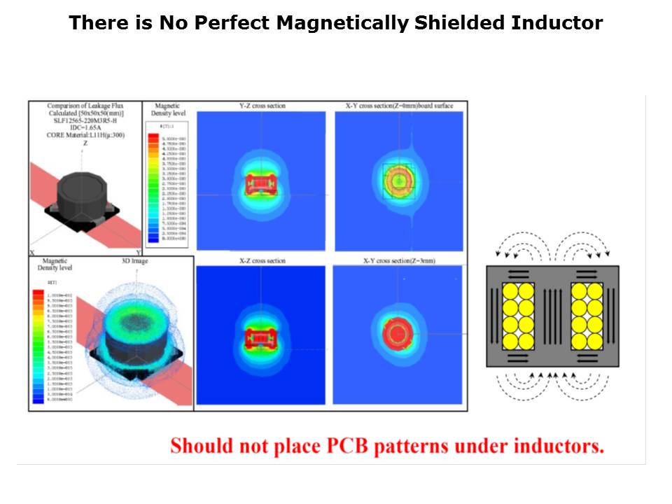 SMD Inductors Slide 6