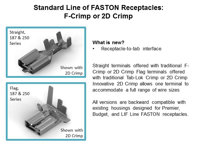 Standard Line of FASTON - Slide7