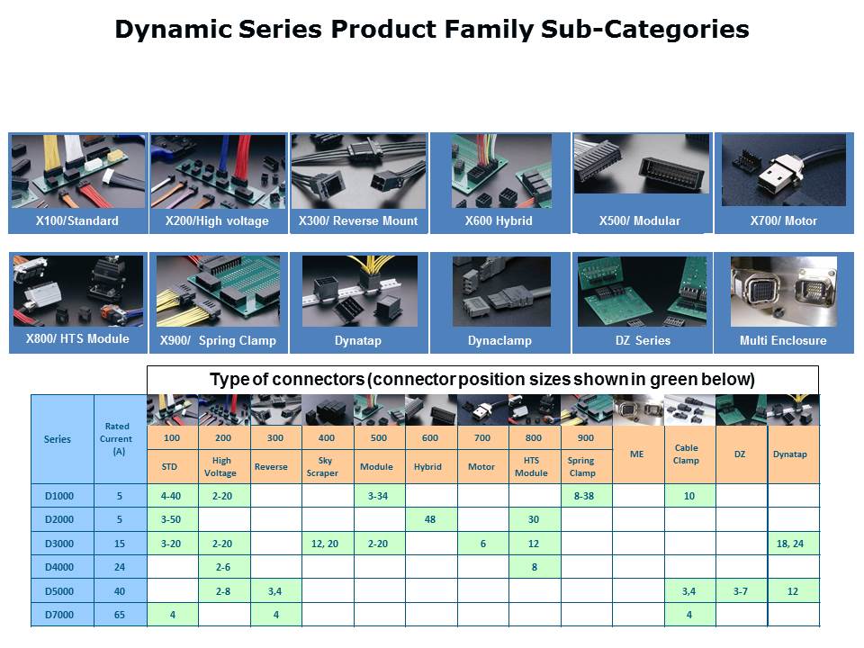 dynamic-slide6