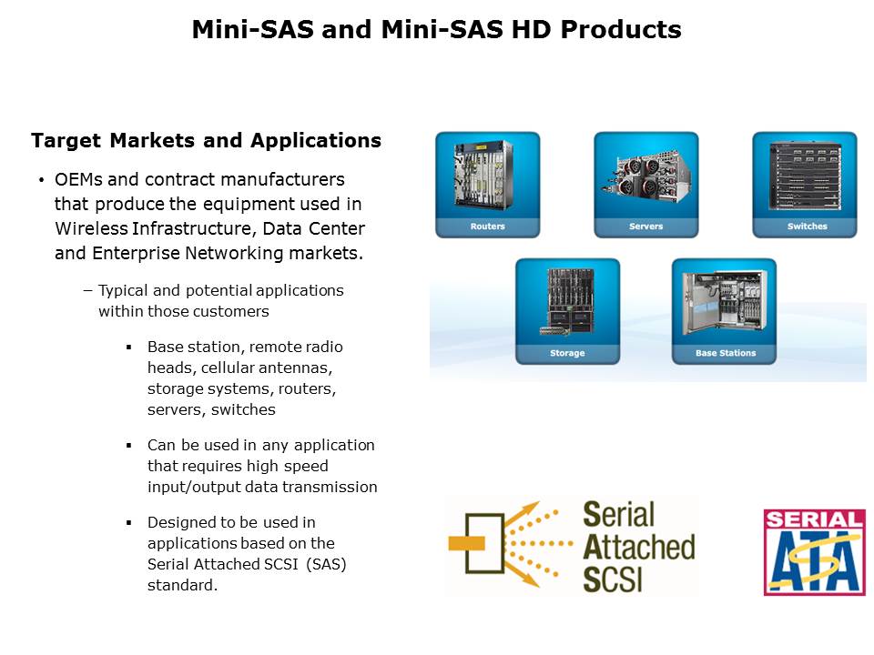 Mini-SAS Connectors Slide 2