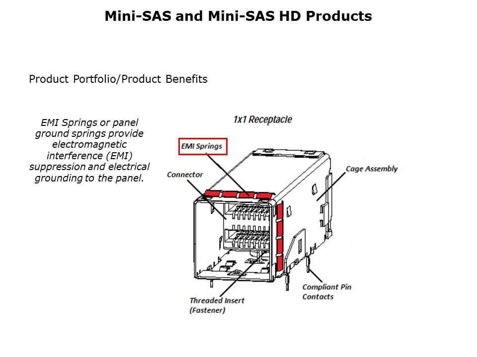 Mini-SAS Connectors Slide 4