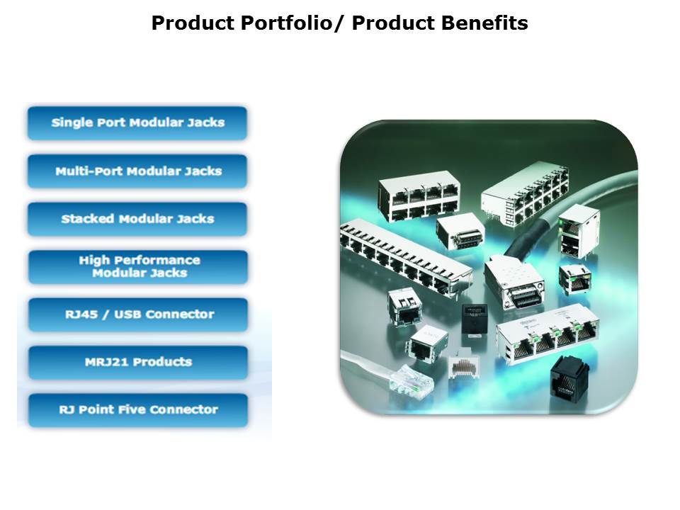 Modular Jack Portfolio Slide 19