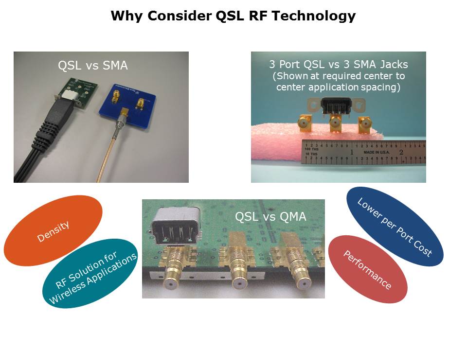 QSL RF Connector Series Slide 6
