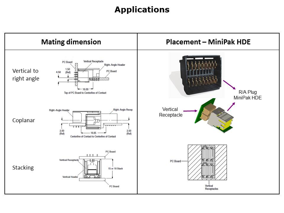 Universal Power Modules Slide 6