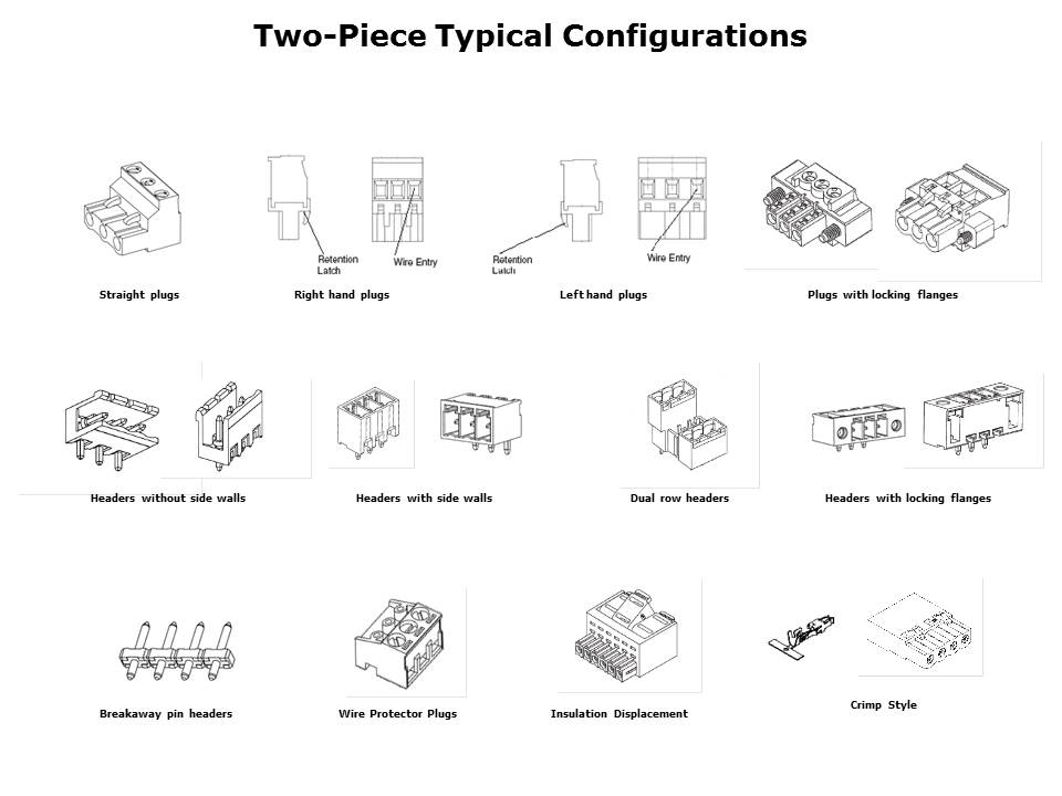 Eurostyle Terminal Blocks Slide 11