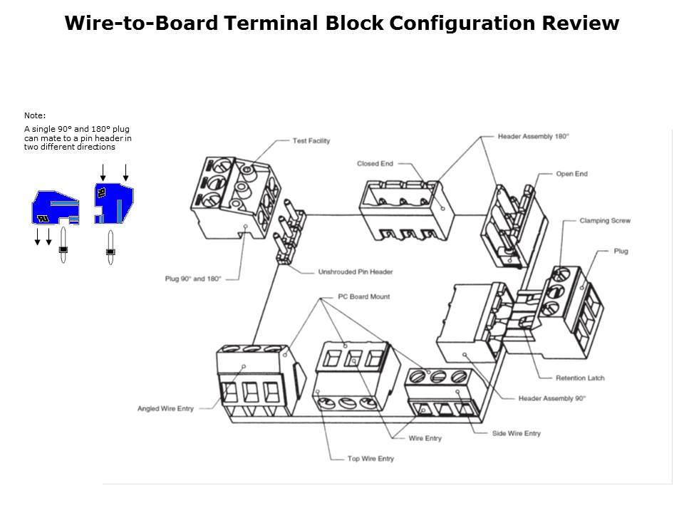 Eurostyle Terminal Blocks Slide 13