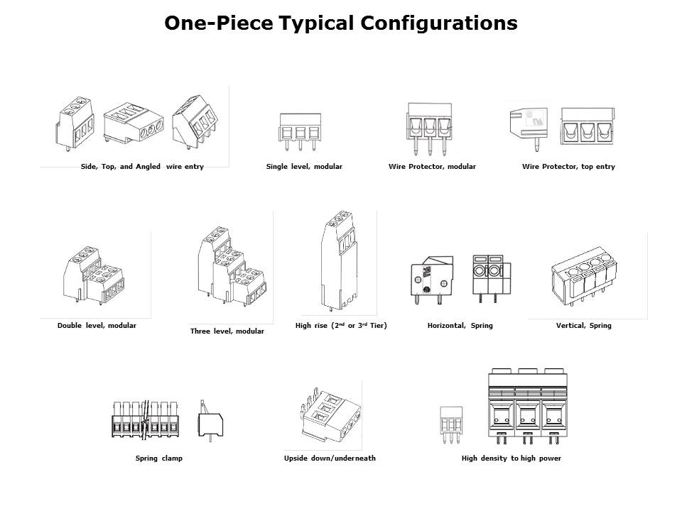 Eurostyle Terminal Blocks Slide 9