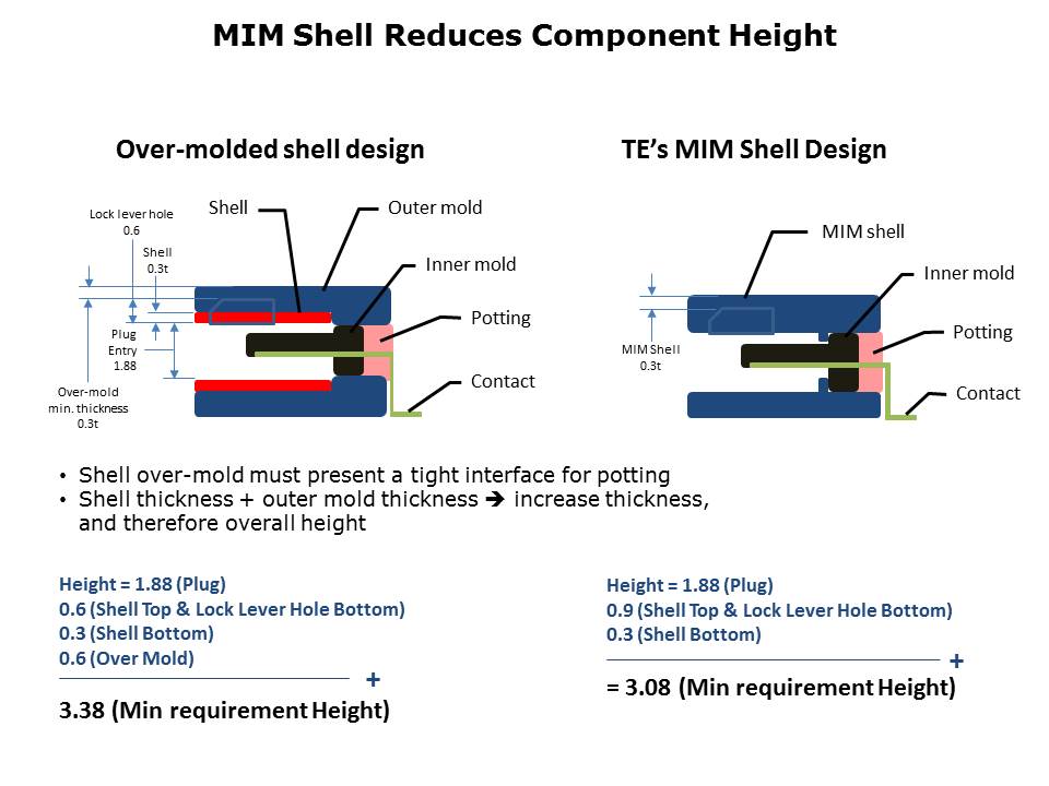 IP68 Micro USB Slide 9