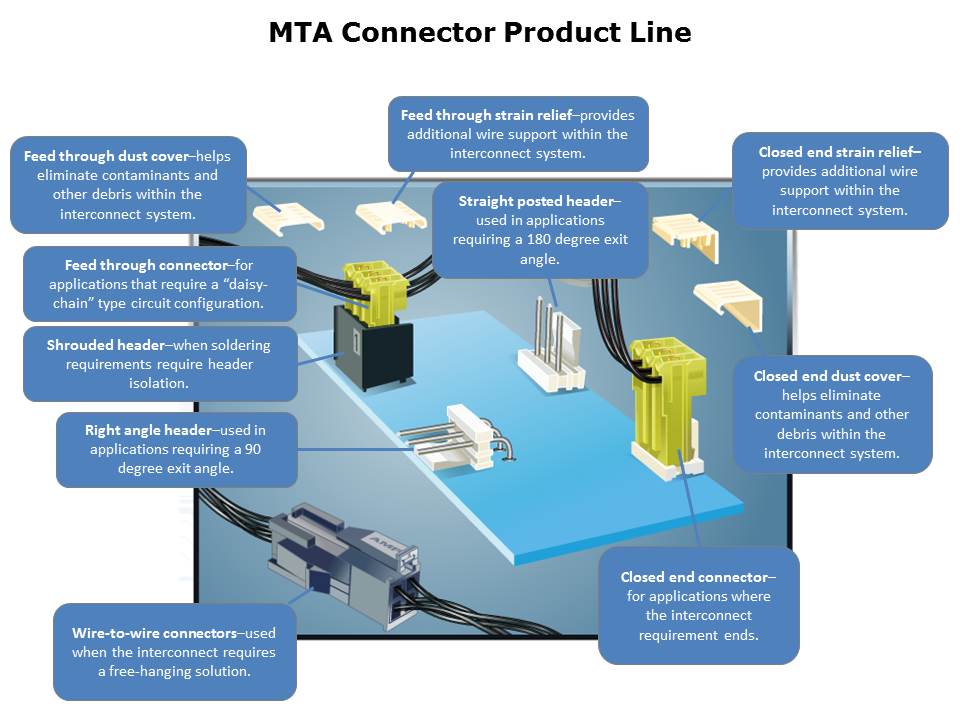 MTA Connector Overview Slide 2