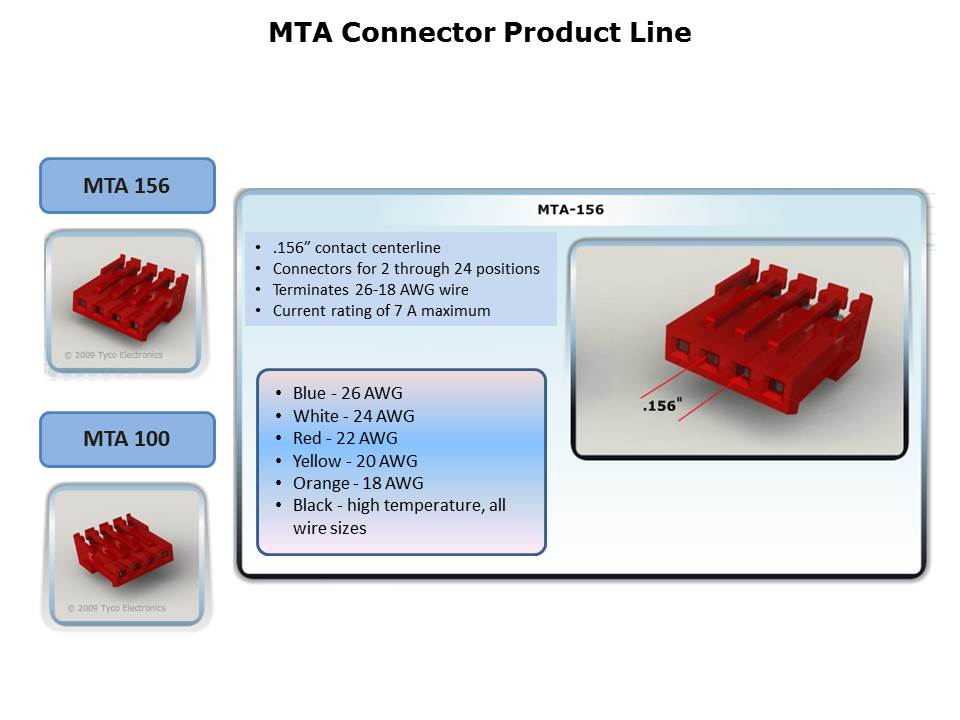 MTA Connector Overview Slide 6