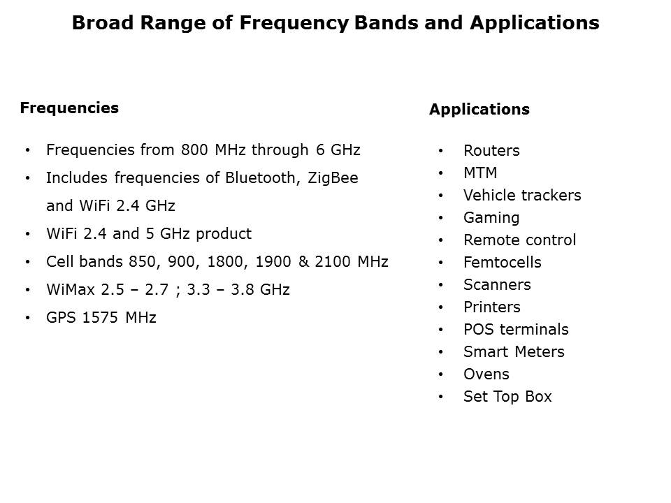 Standard RF Antennas Slide 2