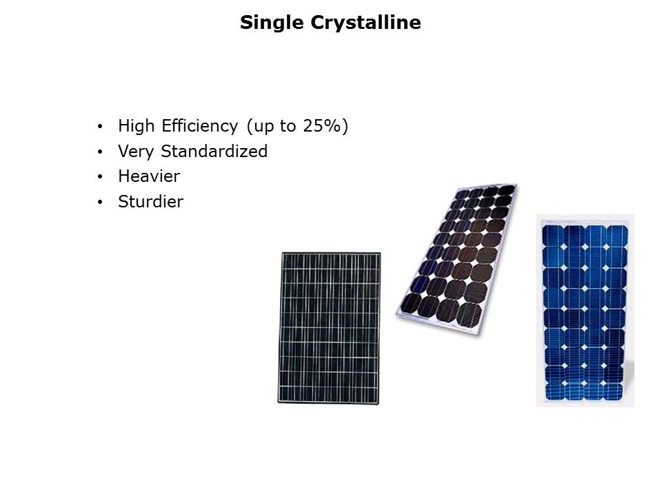 Solar Energy and SOLARLOK Slide 2