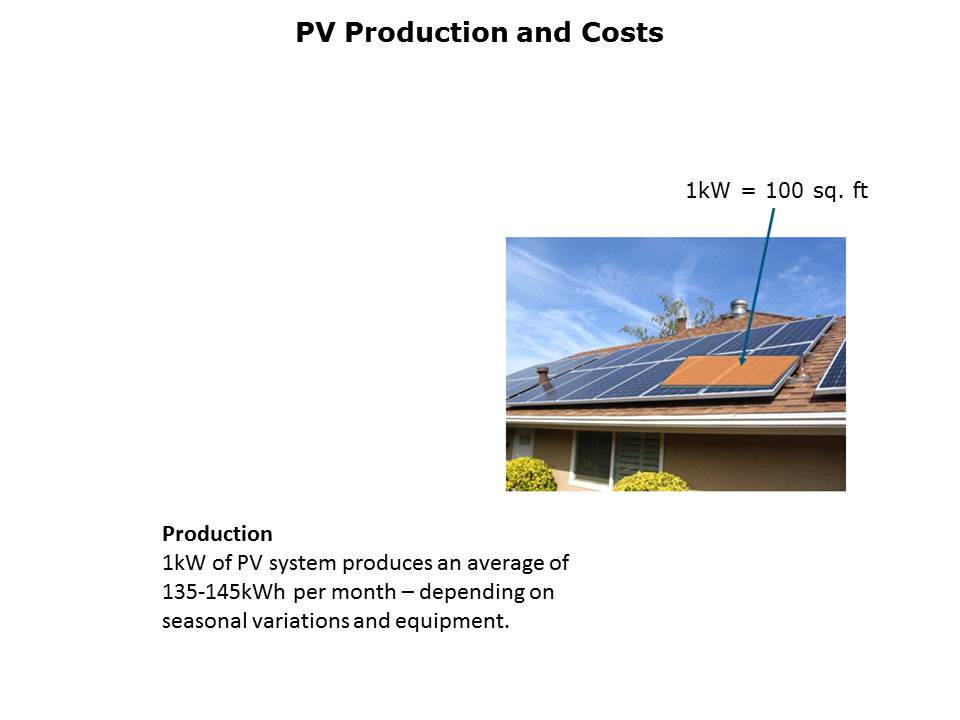 Solar Energy and SOLARLOK Slide 5