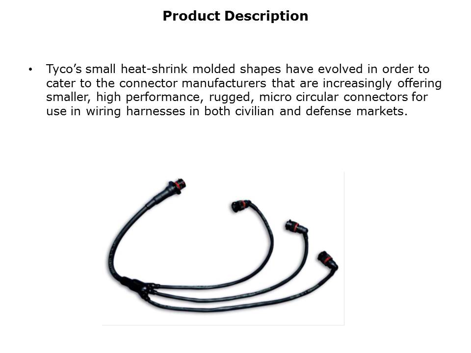 Heat Shrink Micro-Molded Slide 2