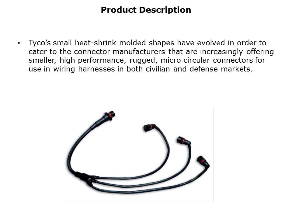 Heat Shrink Micro-Molded Slide 2