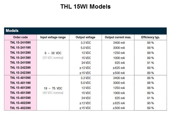 Image of TRACO Power THL 15WI Series of PCB Mount DC/DC Converters - Slide5