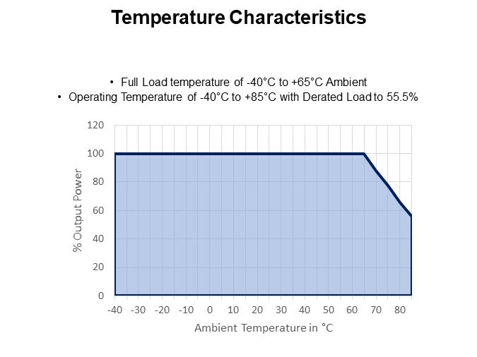 Temperature Characteristics